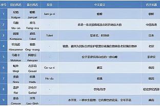 哈登：我的任务是有得分机会就去得分 同时也要让全队打得更轻松